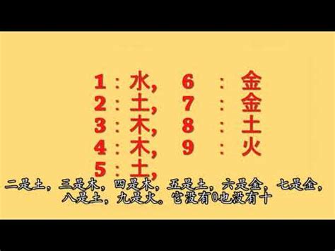 五行對應數字|五行數字風水：助你開運